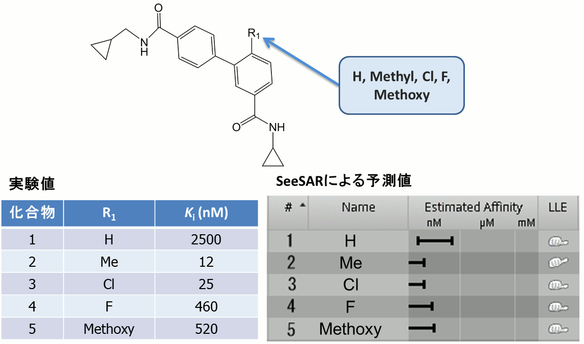 HYDE計算例