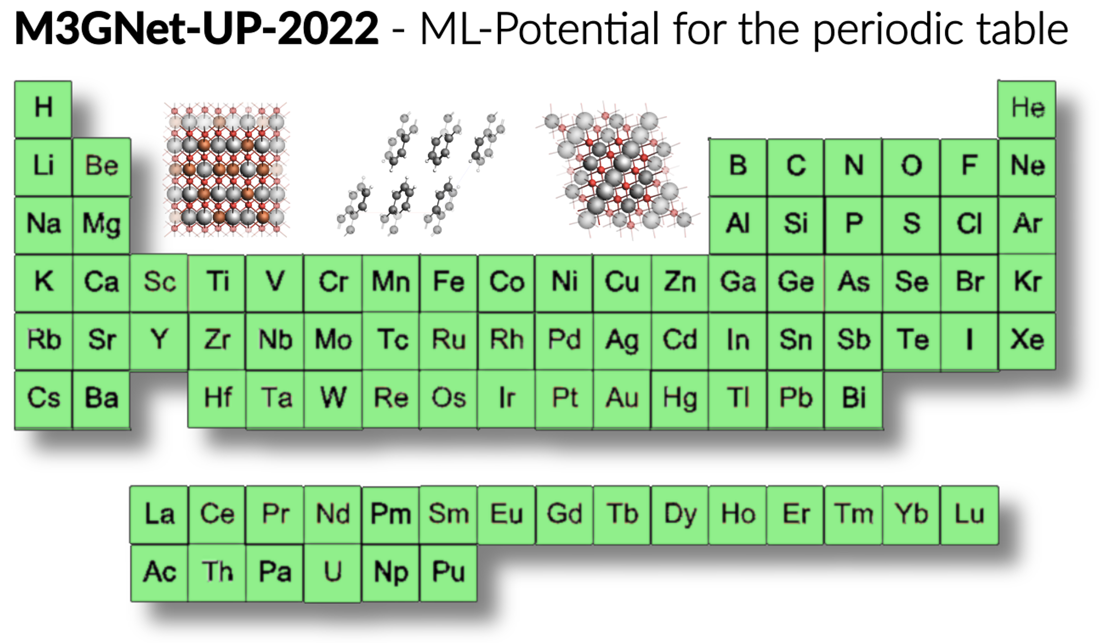 AMS2023_MLPot_m3gnet