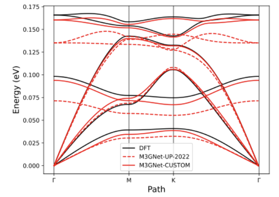 AMS_AW-SAL_hBN-phonons