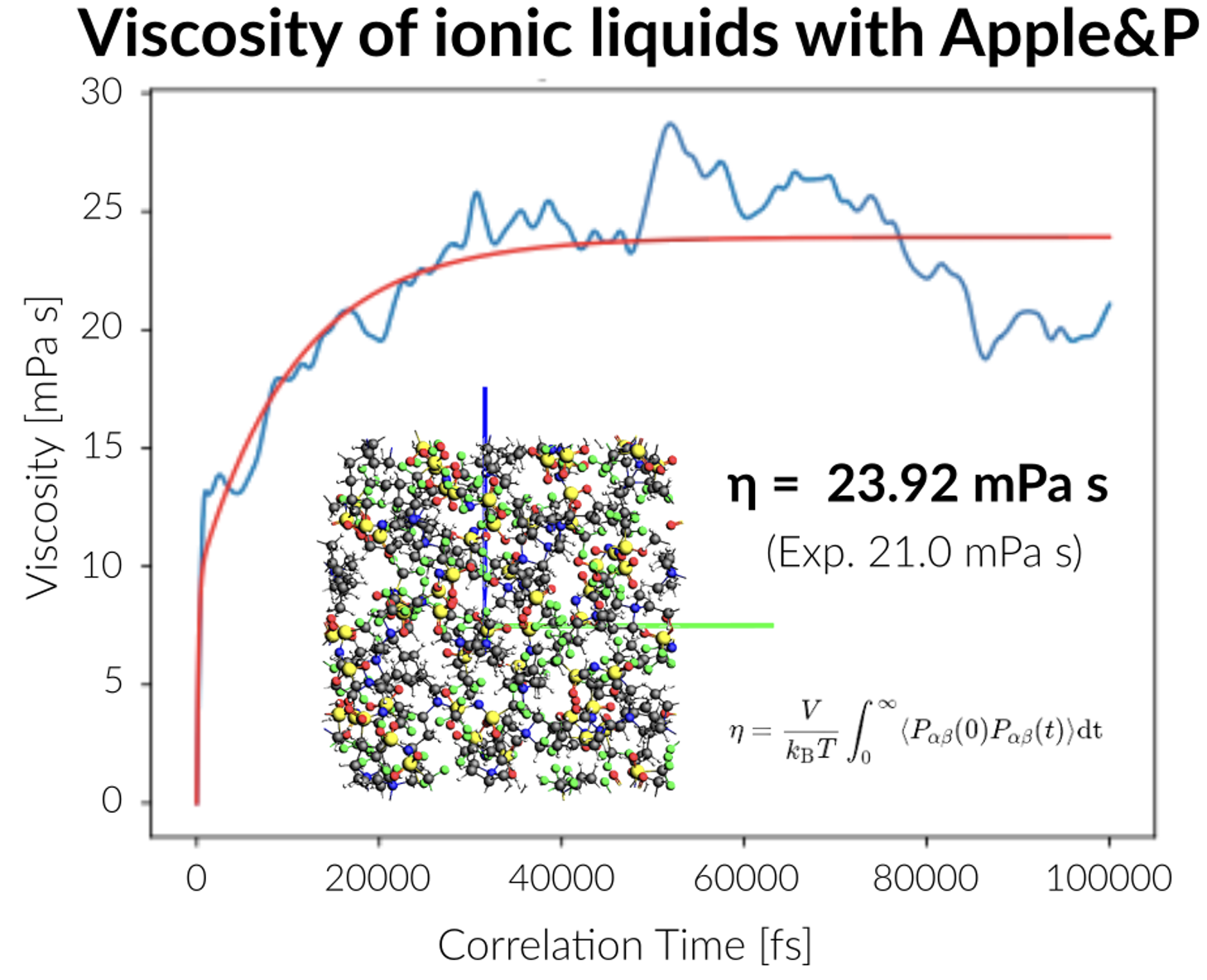 AMS_AppleP_Viscosity