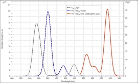 AMS_appli_C28Spectrum_s