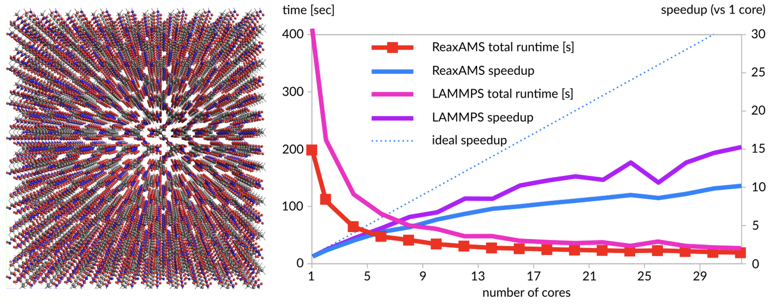 AMS_bench-reaxff