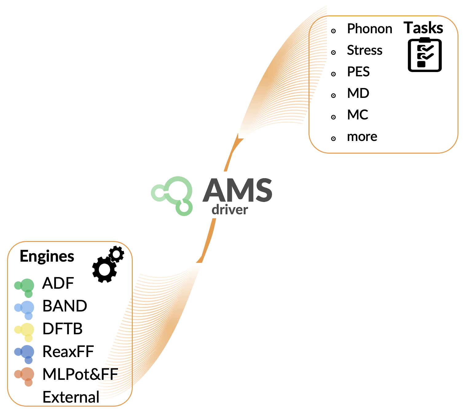AMS_driver_toc