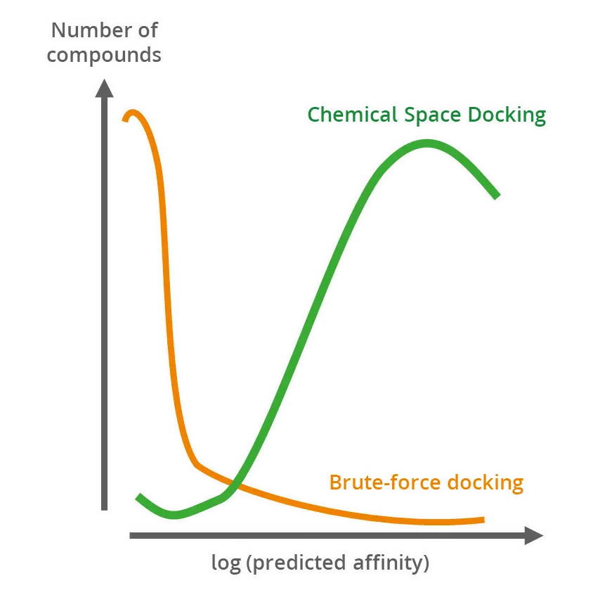 CSD_DockingScore