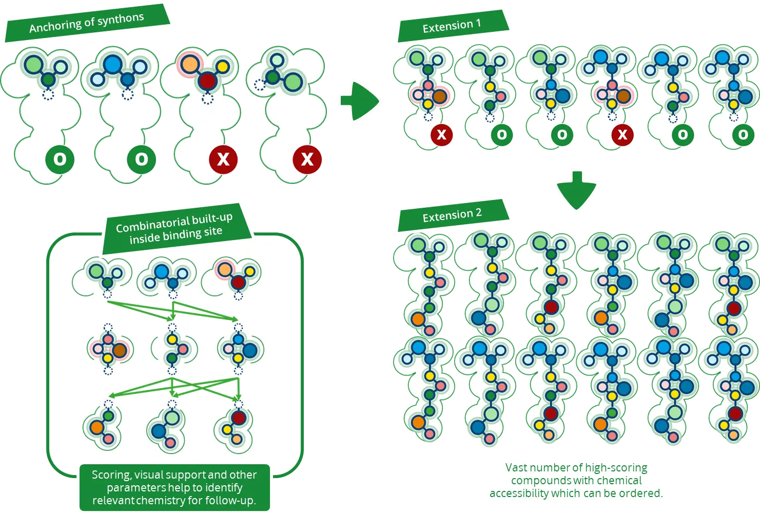 CSD_Workflow