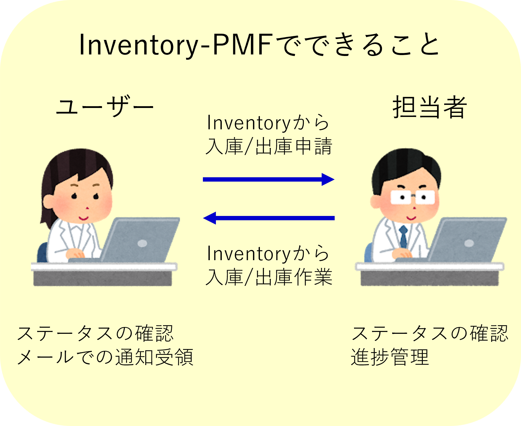 Inventory_PMF