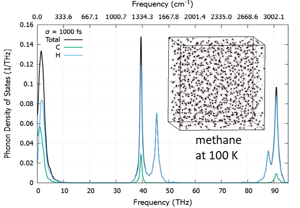 medea_MDPhonon_Methane