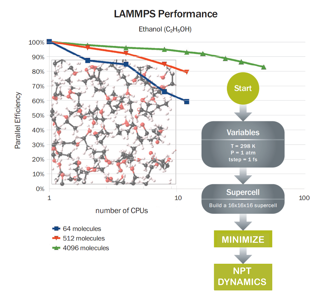 medea_lammps