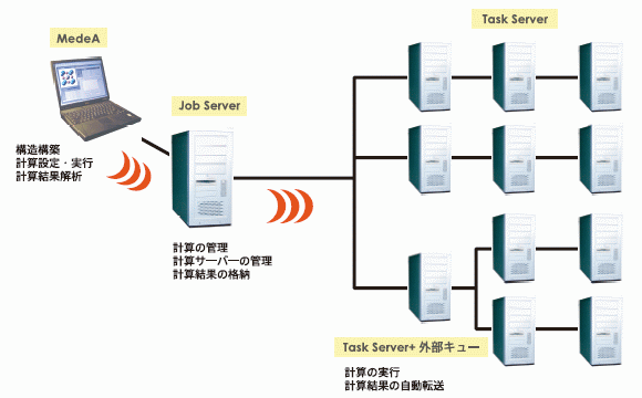 medea_taskserver