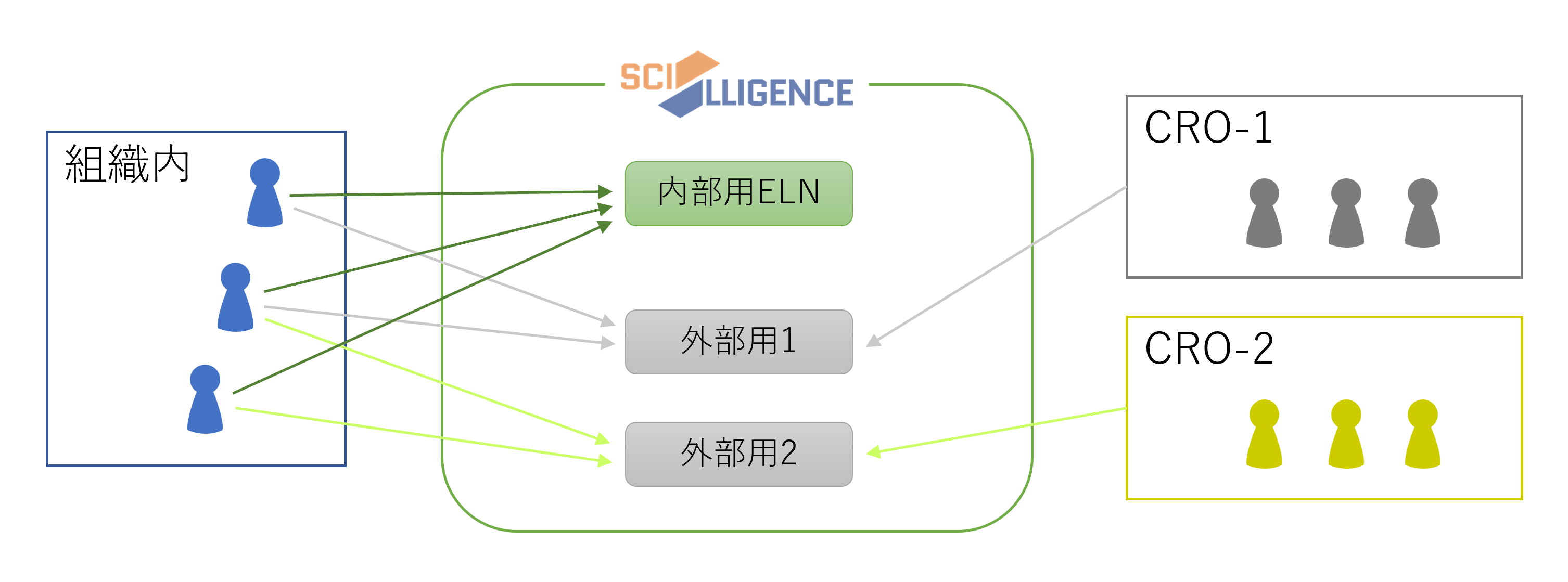 Scilligence_access