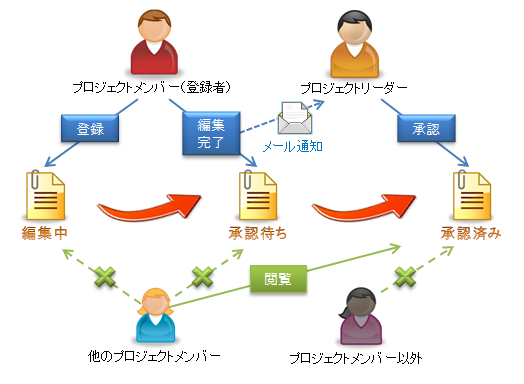 CBIS用途別事例1図