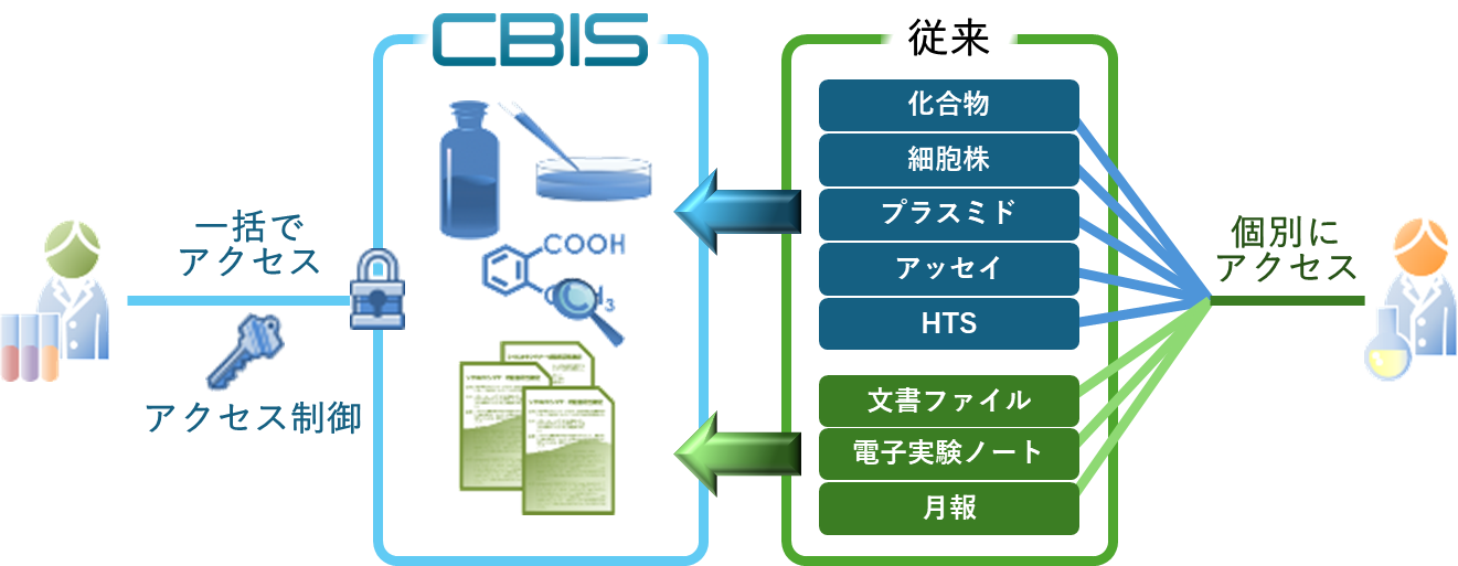 CBIS_scheme