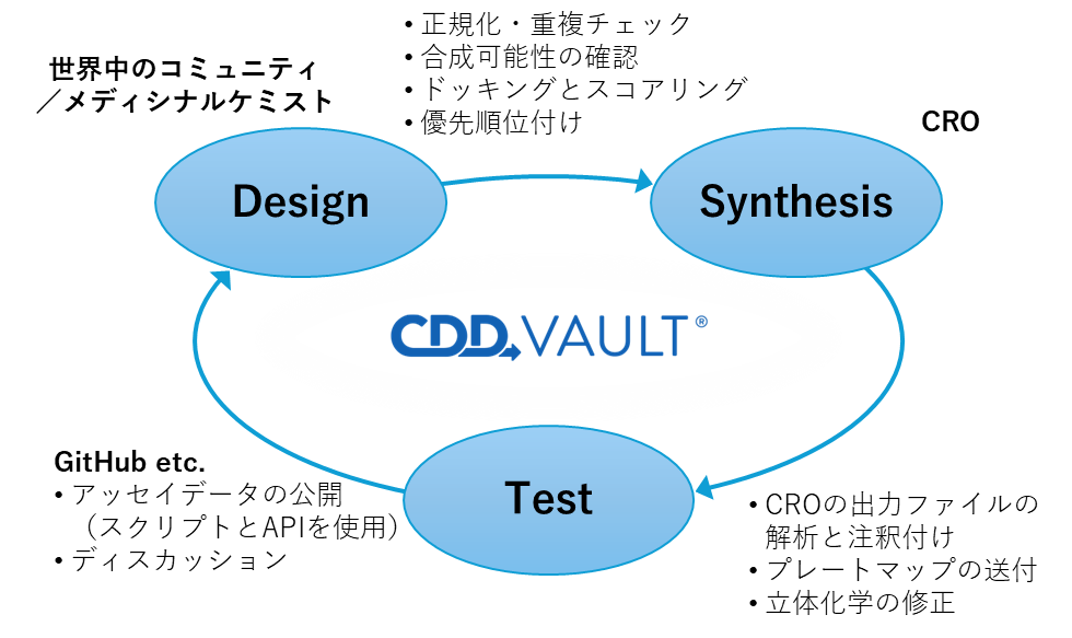 CDD_Vault_case3