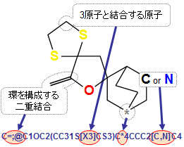 SMARTS模式図