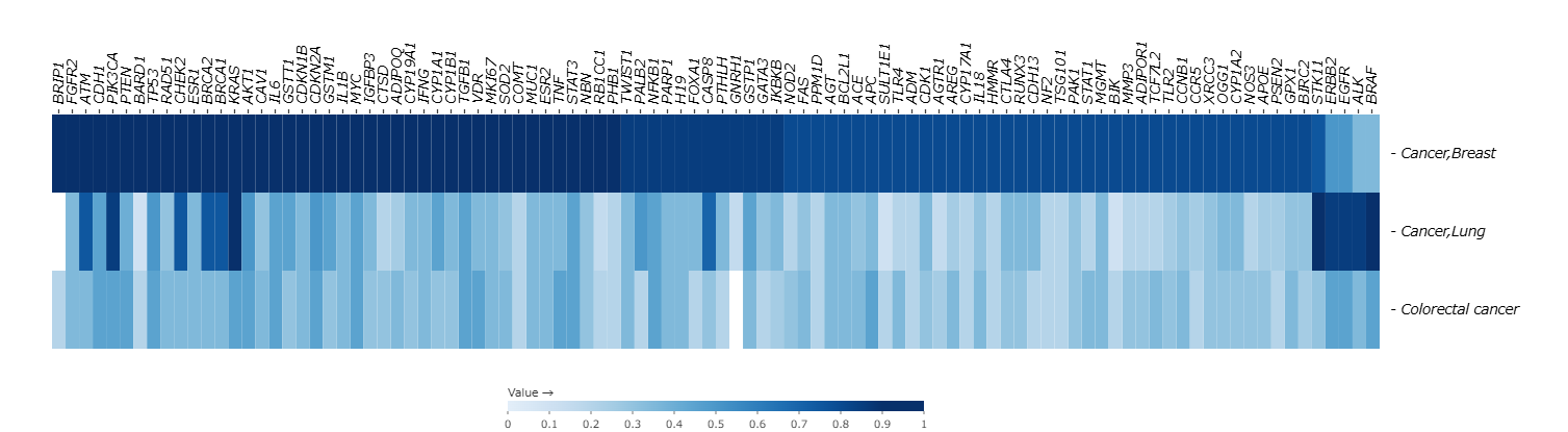 heatmap_DISGENT