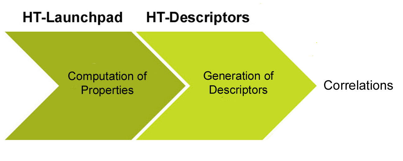 medea-HT-Descriptors