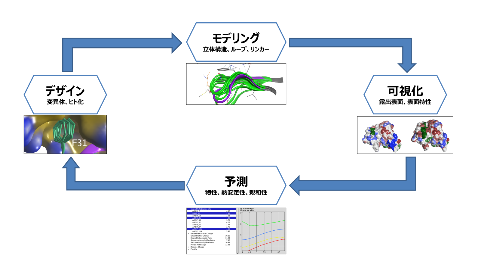 biologics_summary