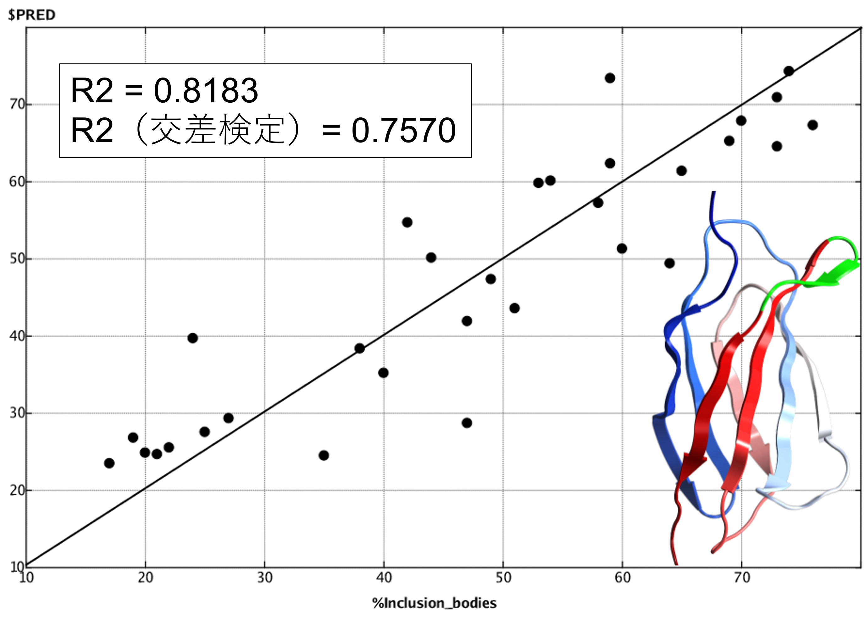 solubility1