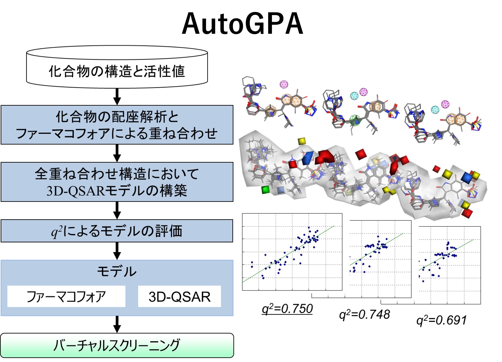 moe_vs_autogpa