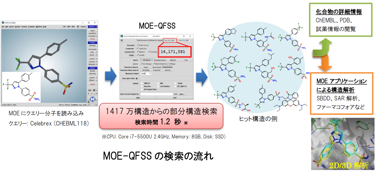 moe_vs_qfss
