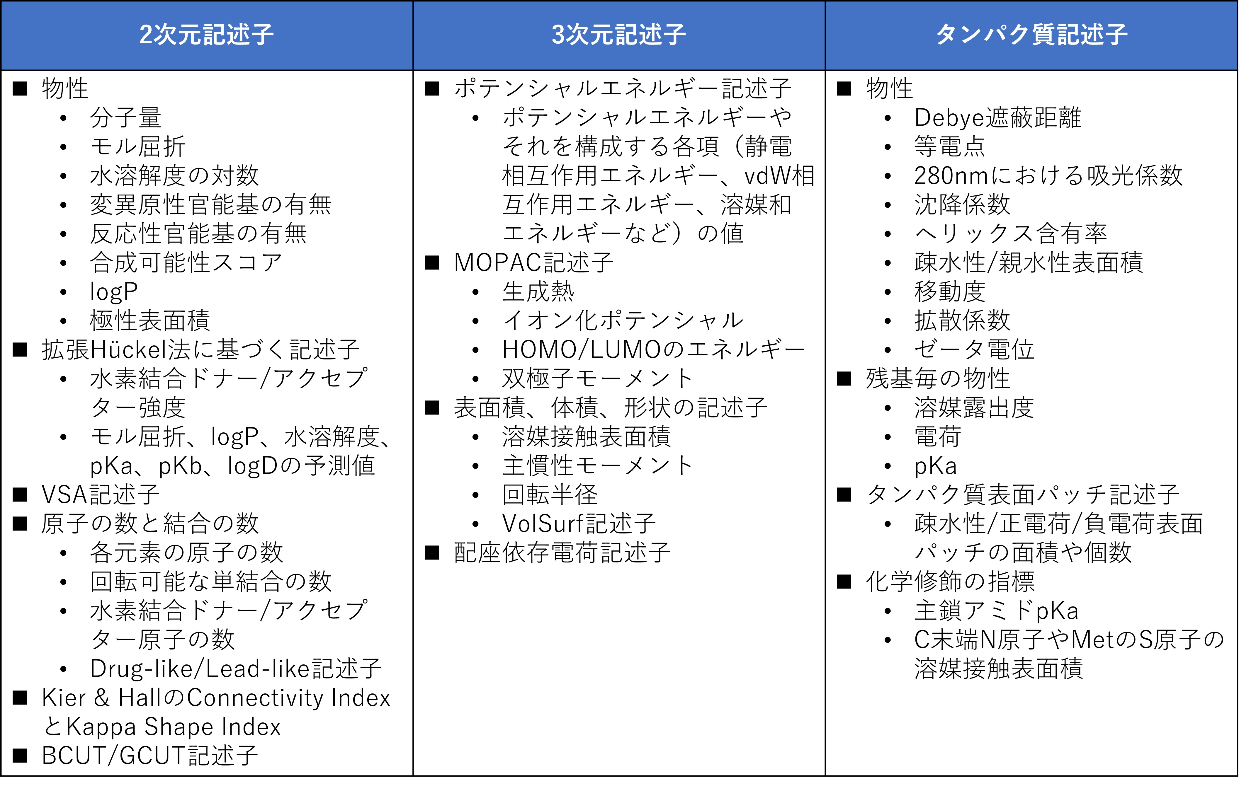 moe_vs_desc