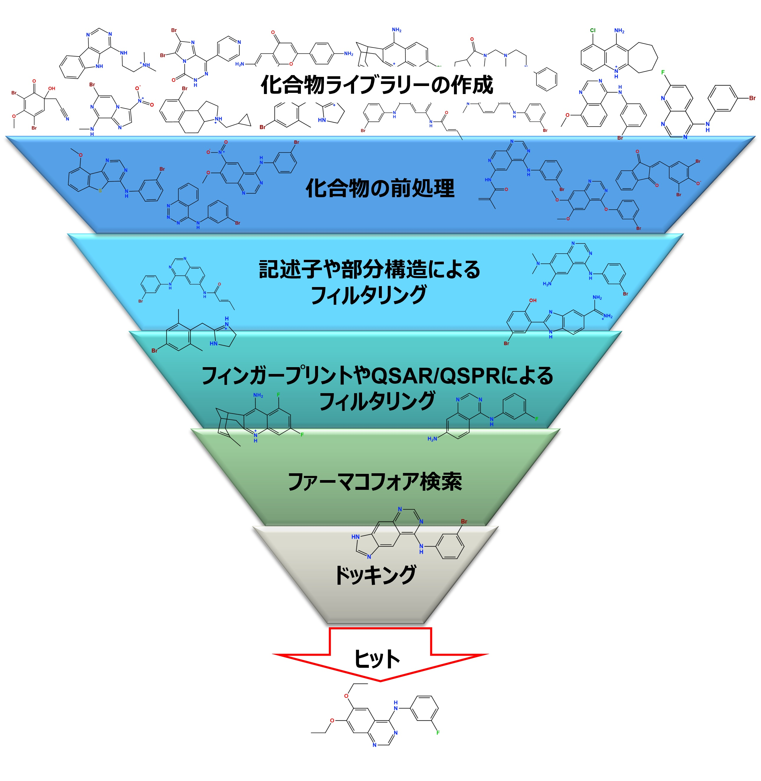 moe_vs_overview_1