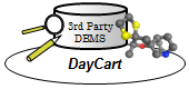 DayCartアイコン