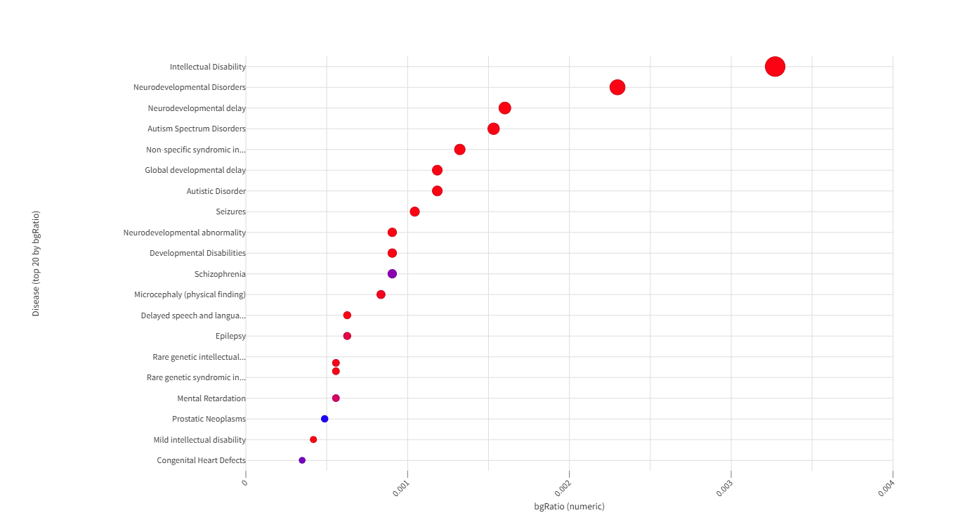 DISGENET_enrichment
