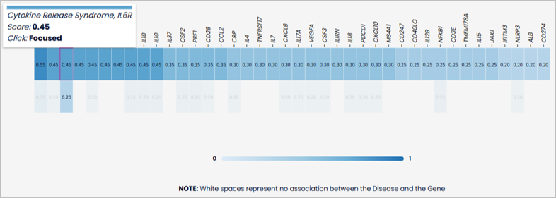 DISGENET_heatmap
