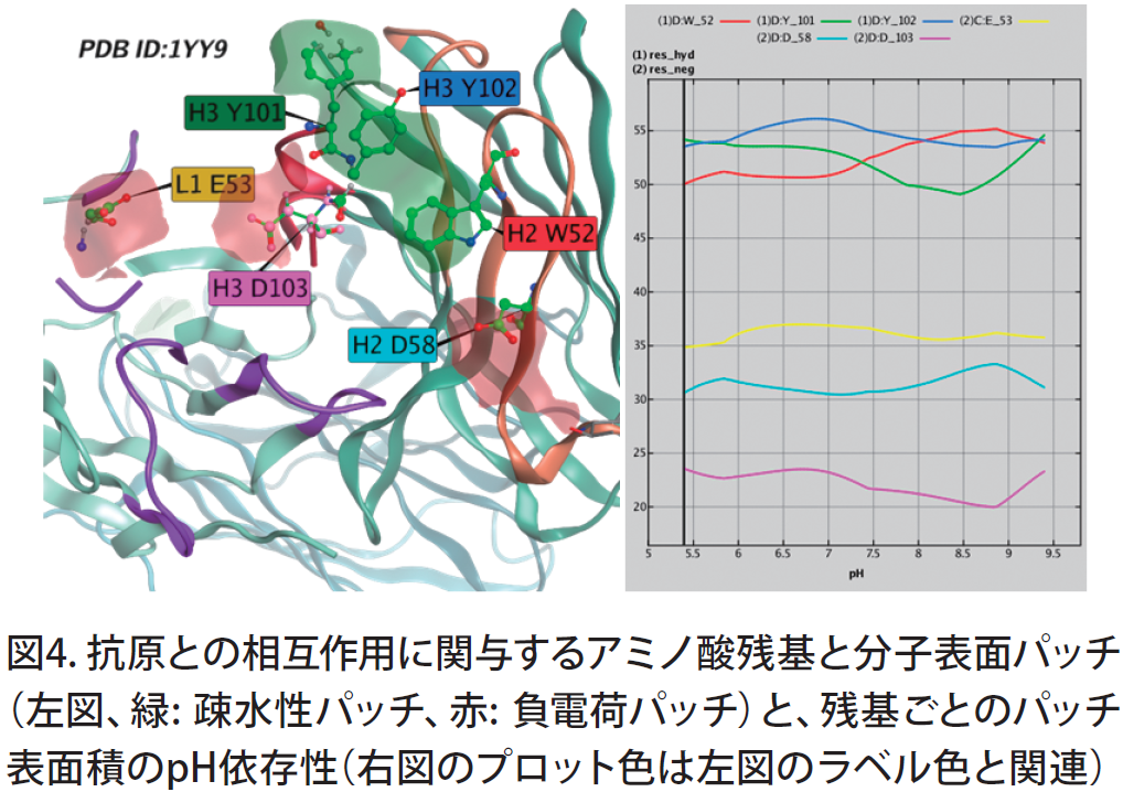 nl_molsis09_moe_fig4
