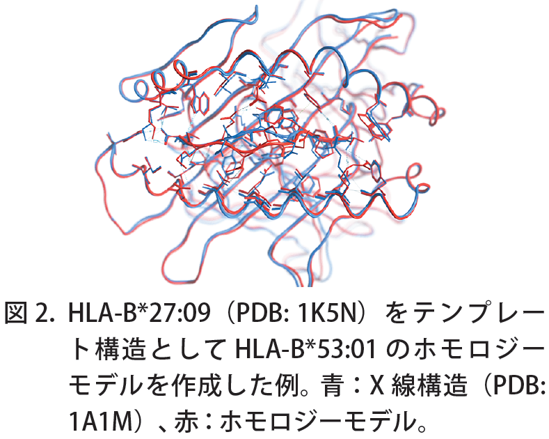 nl_molsis14_moe_fig2