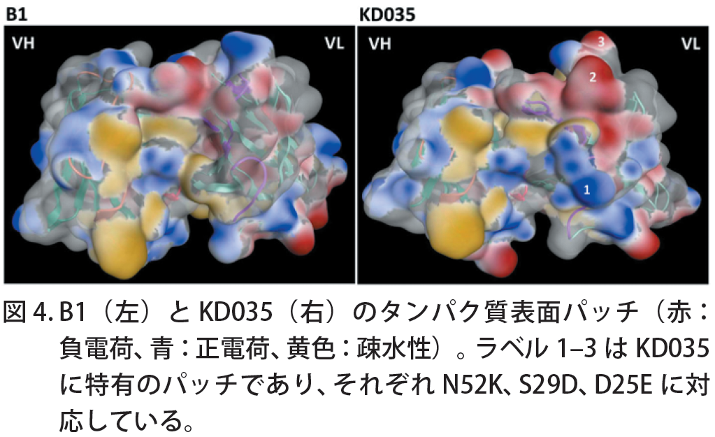 nl_molsis29_moe_fig4