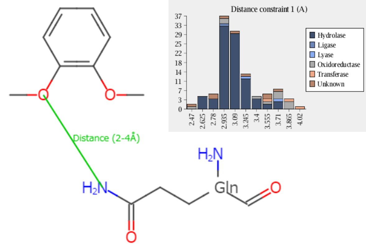 3dquery_and_hist