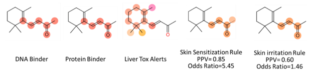 chemotypeprifiler
