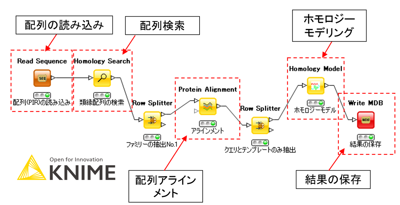 MOE > 機能詳細 > 開発環境・インターフェース | MOLSIS Inc.
