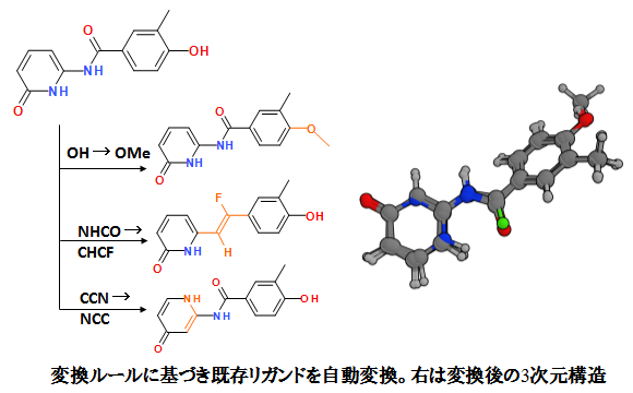 変換ルールに基づく新規リガンド構造の提案例。変換後の立体構造座標は受容体との衝突のない、また変換していない原子座標をなるべく保持した配置が得られる。