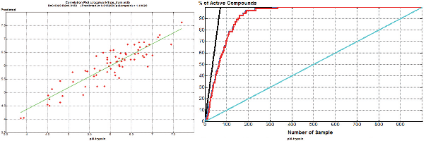 QSAR結果例: 線型モデル(左)と確率モデル(右)