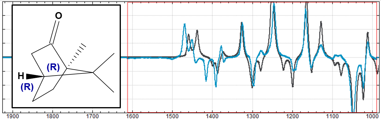 スペクトル解析（Spectral Analysis）