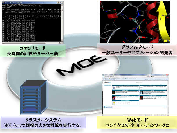 システム例