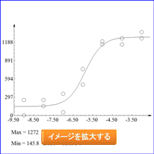 アッセイ_グラフ