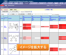 アッセイ_SAR