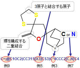 探したい構造とSMARTS