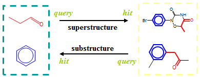 Sub/Super-structure検索