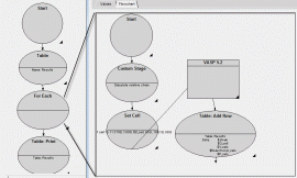 Flowcharts