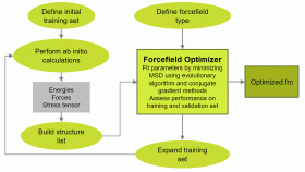 Forcefield Optimizer