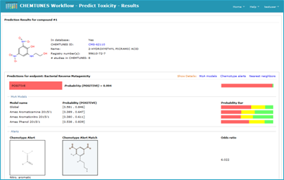 ChemTunes Workflow - Predict Toxicity - Results