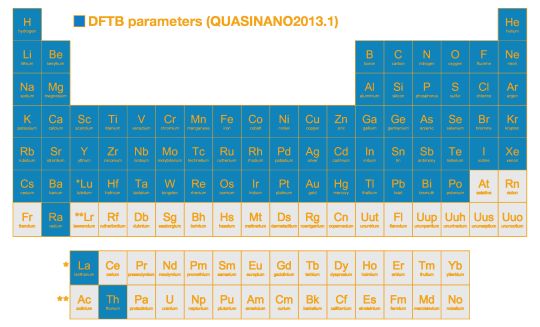 DFTB parameters