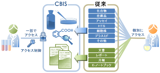 CBISの模式図