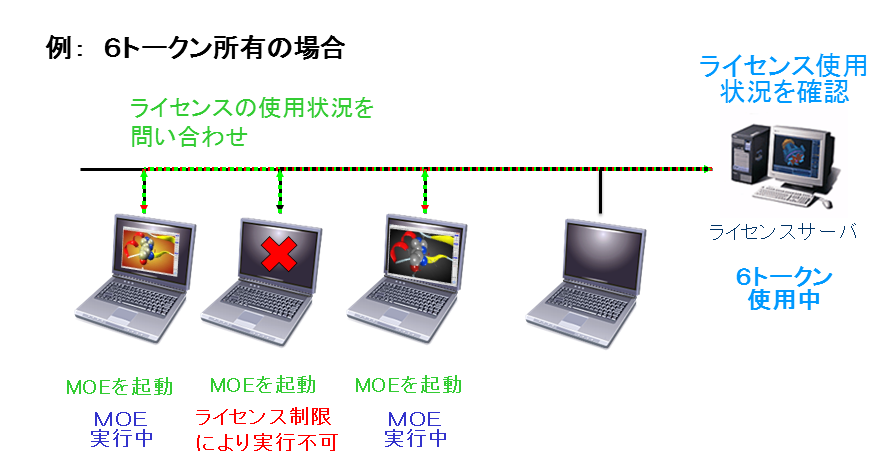 フローティングライセンス概念図