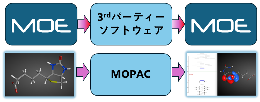インターフェース1